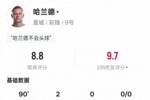 哈兰德本场数据：3射正2进球1错失进球机会，评分8.8全场最高