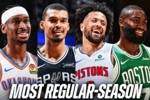 官方：本赛季全美有1.7亿人观看NBA&比上季增长86% 创近24年新高